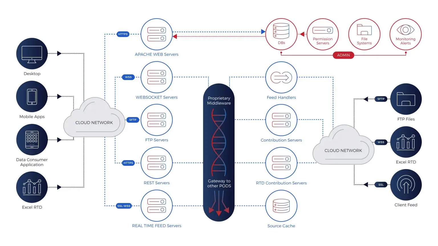 MarketDesk-Platform-Infographic