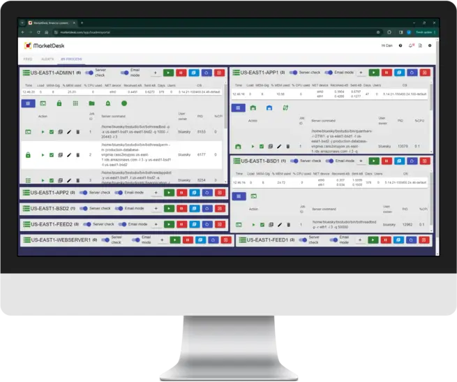 Proprietary Active Monitoring System